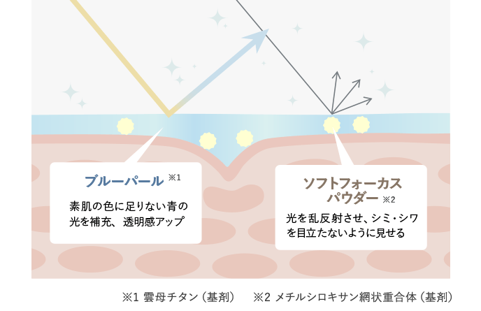 図