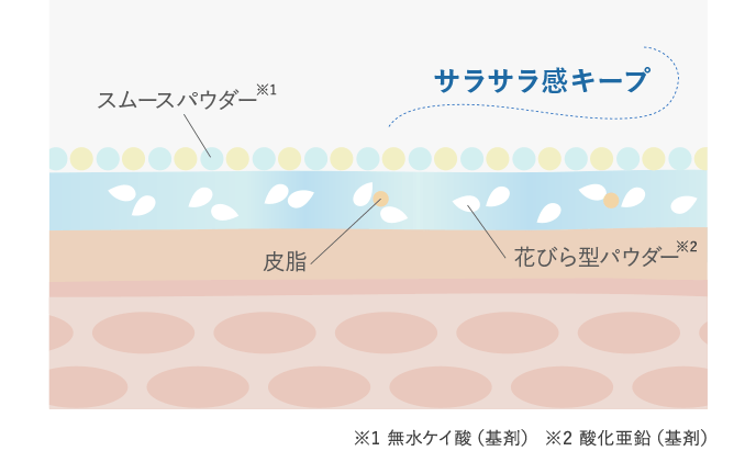 図