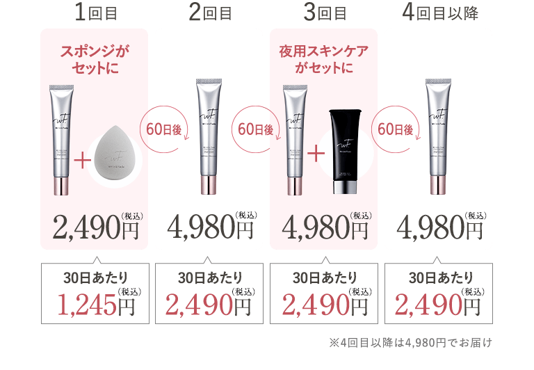1回目2,490円、2回目4,980円、3回目4,980円 4回目以降 4,980円