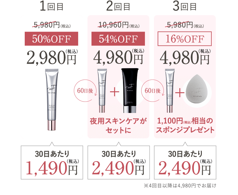 1回目50%OFF、2回目54%OFF、3回目16%OFF