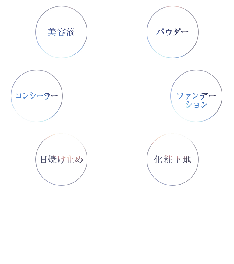 パウダー、ファンデーション、化粧下地、日焼け止め、コンシーラー、美容液